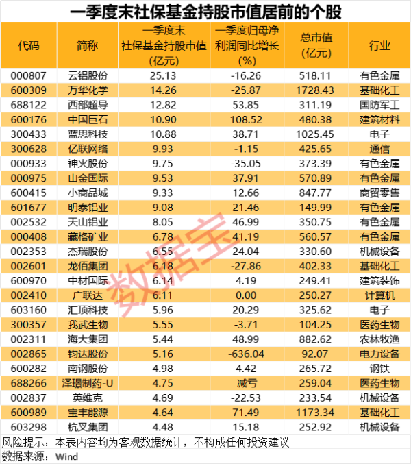 慧眼智行 大北农：4月生猪销售60.11万头 销售收入10.09亿元