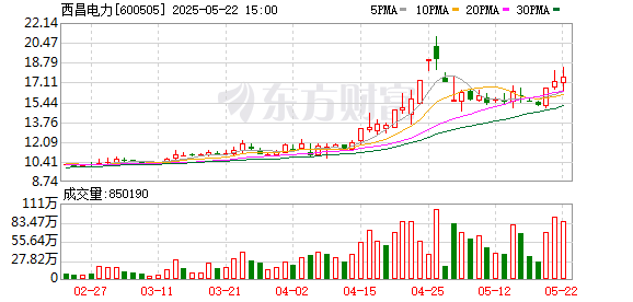 掌上乾坤 西昌电力：分时电价机制调整 预计减少公司2025年净利润约540万元