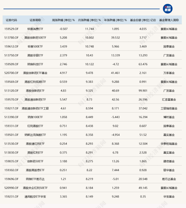 老品牌速配 5月ETF投资月报 | 市场震荡走高，跨境ETF整体涨幅领先，芯片类ETF表现较弱