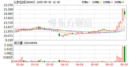 广禾配资 港股收评：恒生科技指数跌2.48% 众安在线跌逾8%