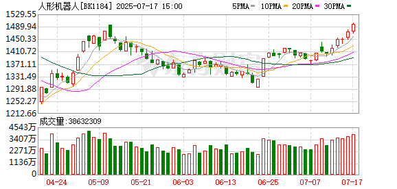 传金所配资 【风口研报】机器人事件持续催化 商业化落地存在超预期空间