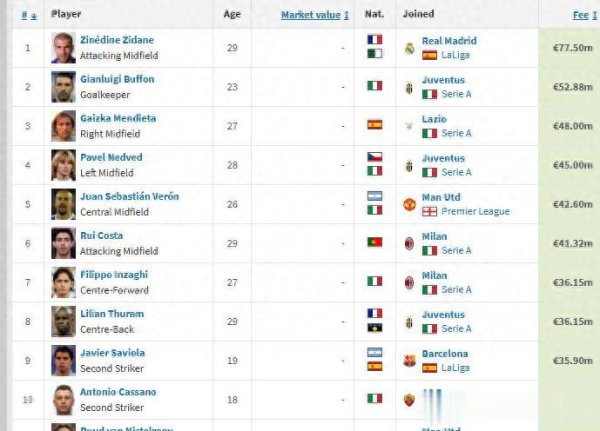 牛达人 被转会摧毁的欧洲最佳中场? 蝙蝠之王门迭塔陨落之谜