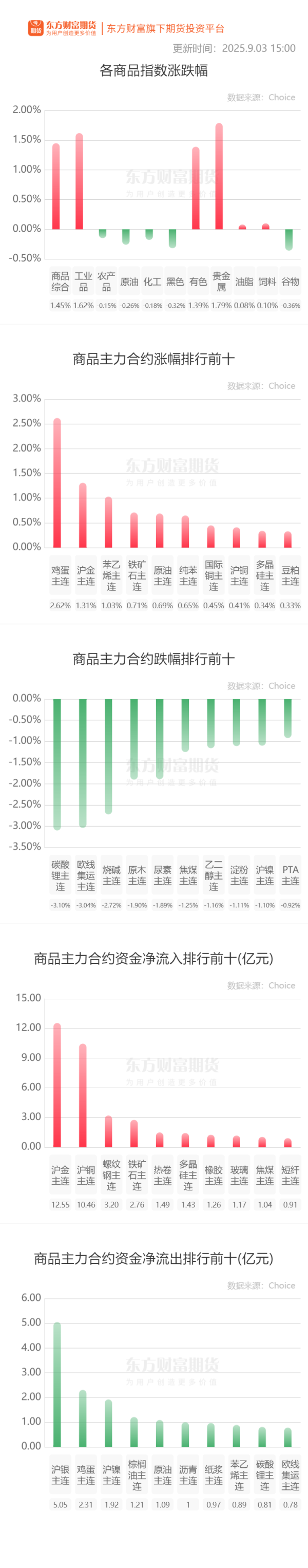 云谷策略 期市收评 | 商品期货多数下跌 碳酸锂领跌期市